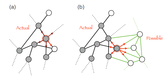 Adjacent