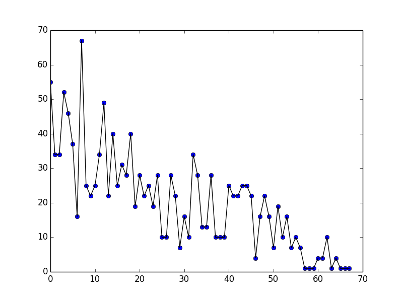 zipf_non_ordonne